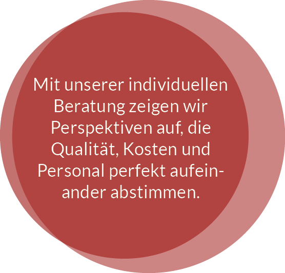 Individuelle Beratung für Qualität, Kosten und Personal